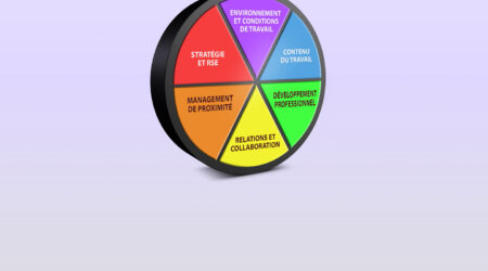 Un nouveau regard sur la QVT et l’expérience collaborateurs